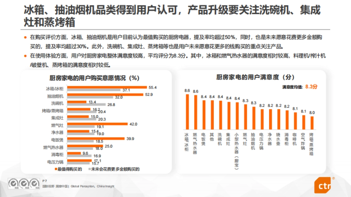 2024年中国家庭厨房电器用户使用行为洞察报告-CTR洞察_第7页