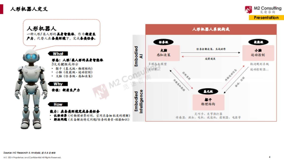 2024全球人形机器人企业画像与能力评估-觅途咨询_第4页