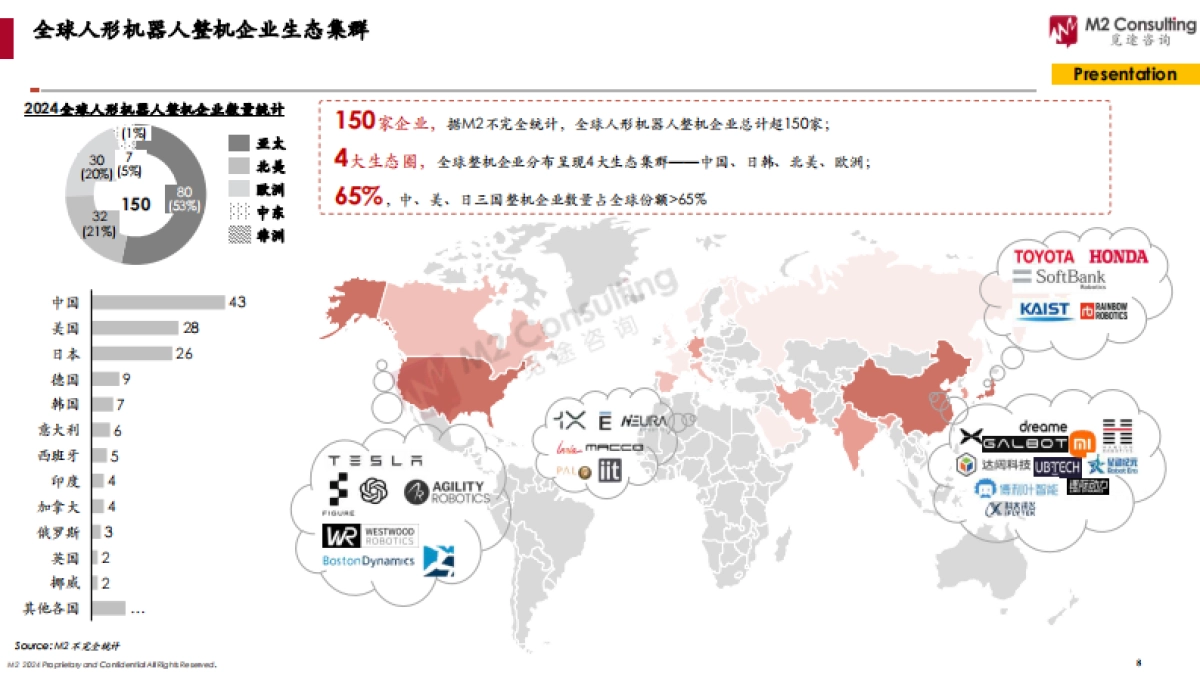 2024全球人形机器人企业画像与能力评估-觅途咨询_第8页