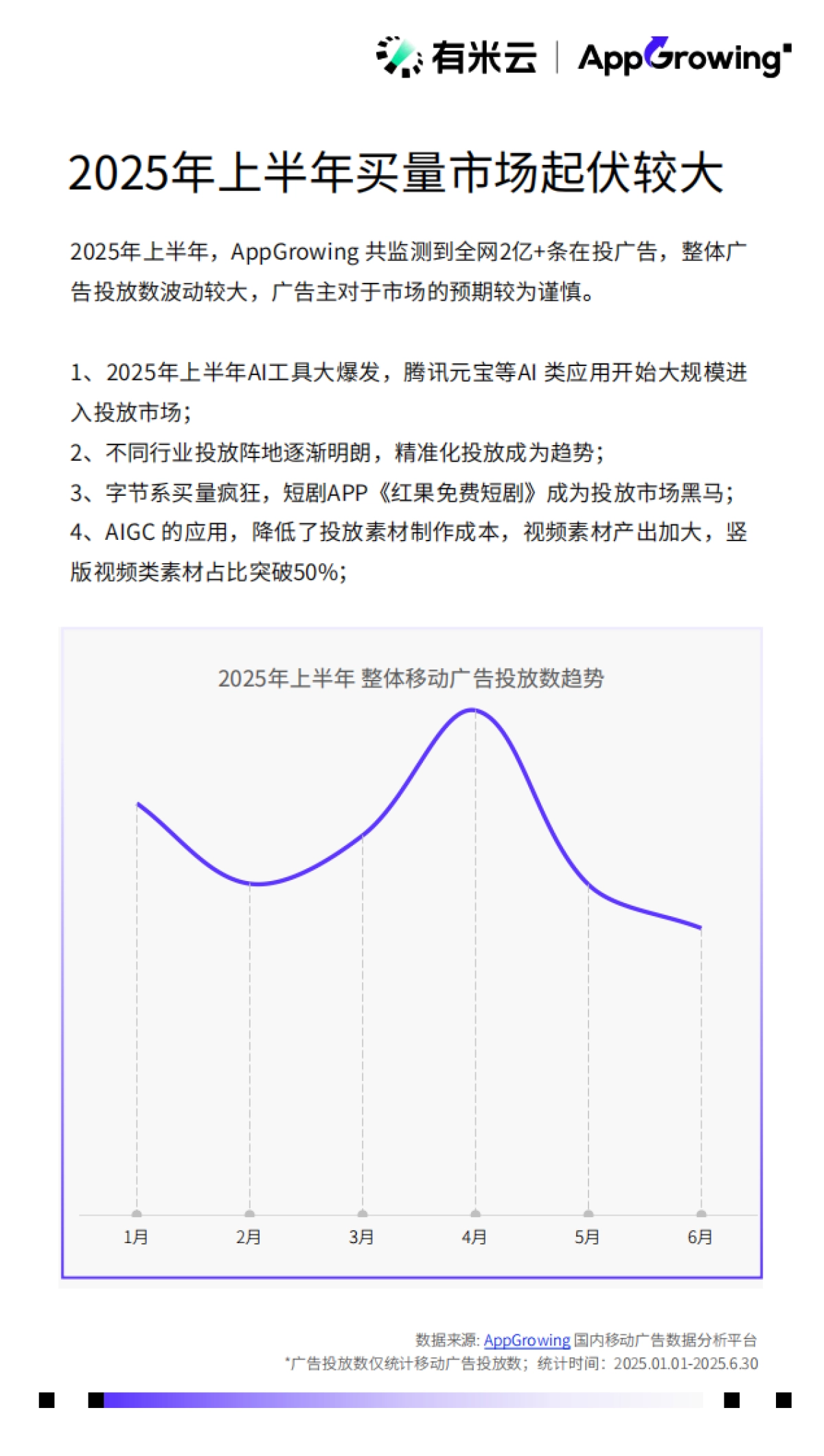 2025H1移动广告流量观察白皮书-AppGrowing_第5页