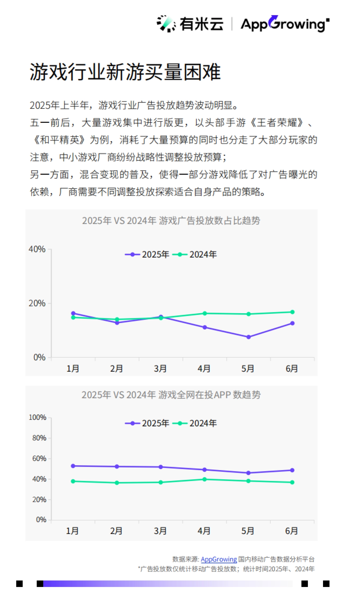 2025H1移动广告流量观察白皮书-AppGrowing_第8页