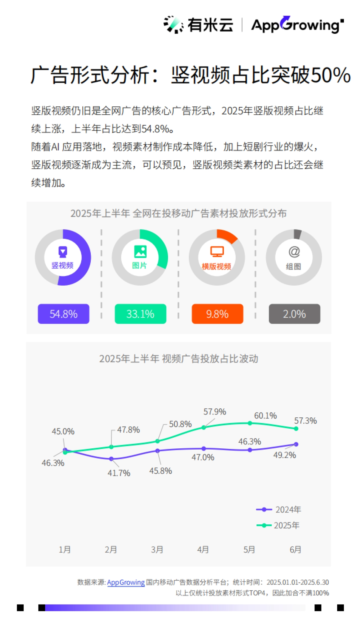 2025H1移动广告流量观察白皮书-AppGrowing_第9页