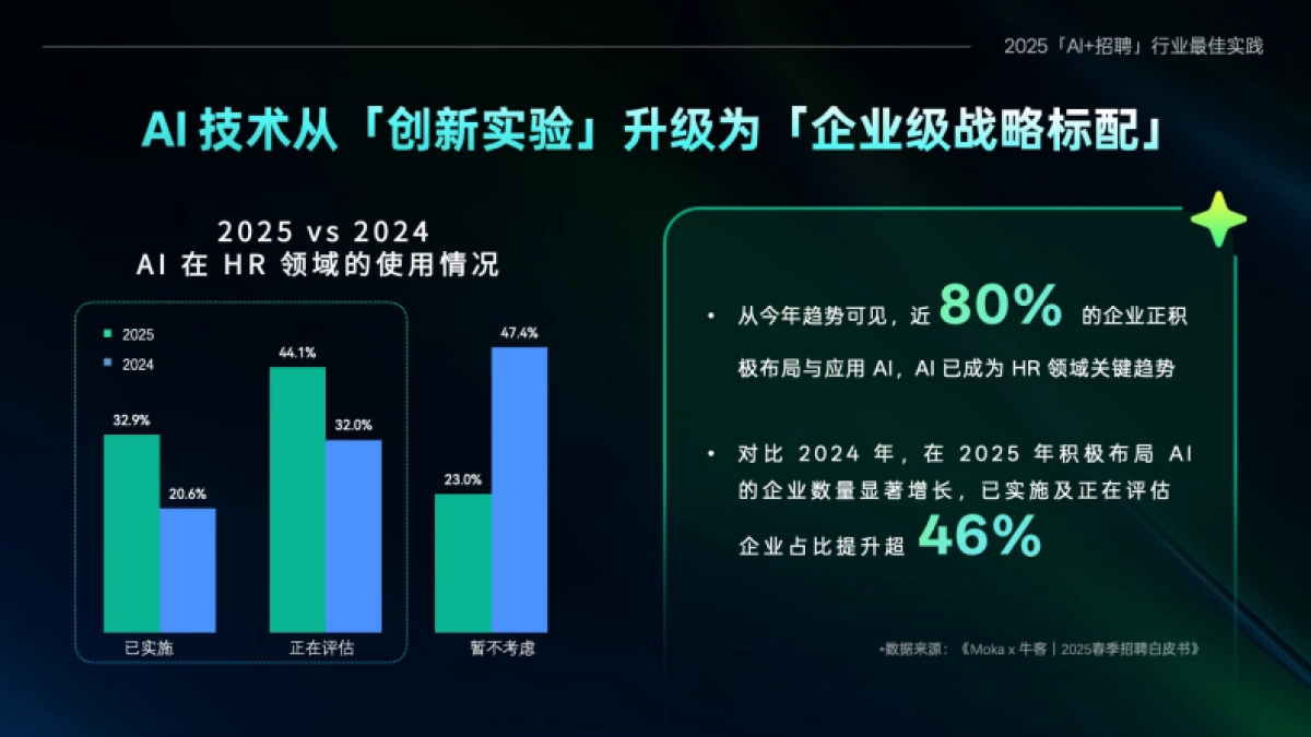 2025年「AI+招聘」十大行业最佳实践案例集-Moka_第3页