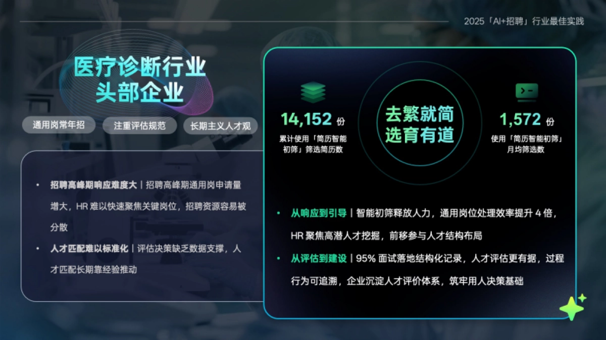 2025年「AI+招聘」十大行业最佳实践案例集-Moka_第6页