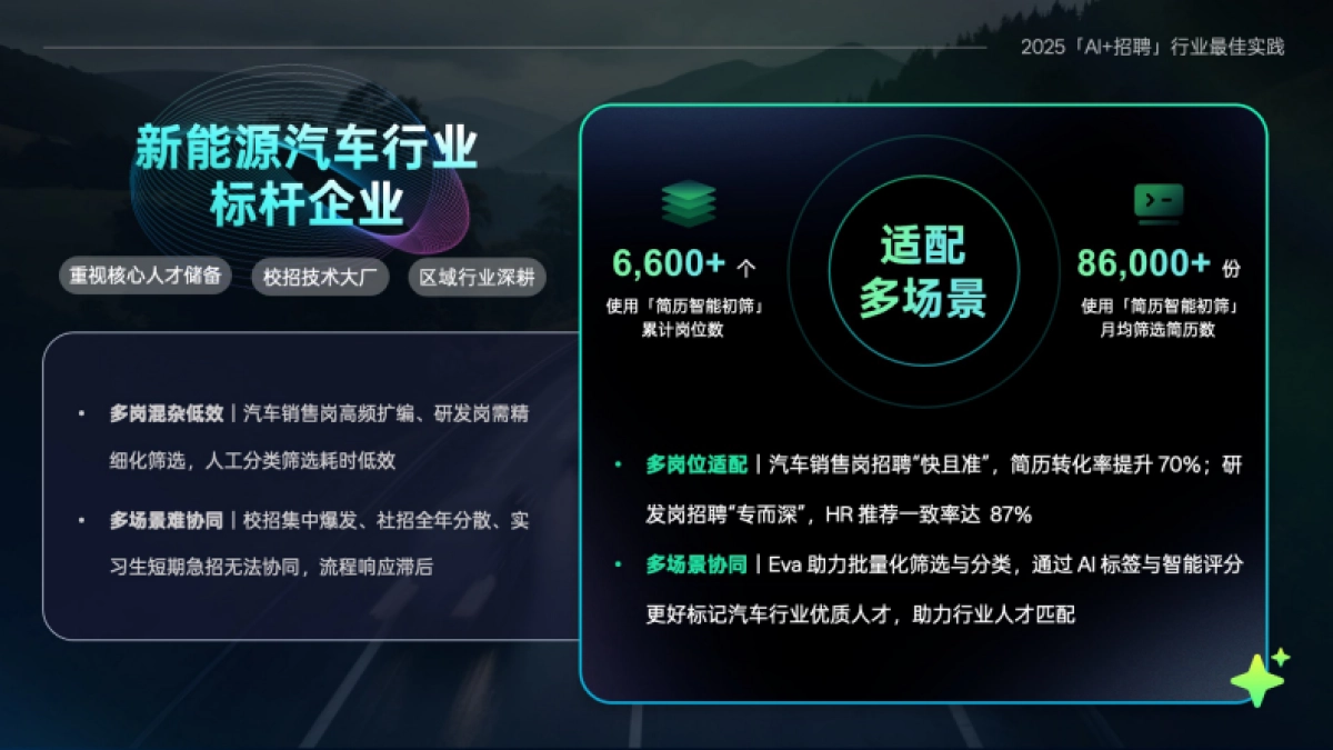 2025年「AI+招聘」十大行业最佳实践案例集-Moka_第8页