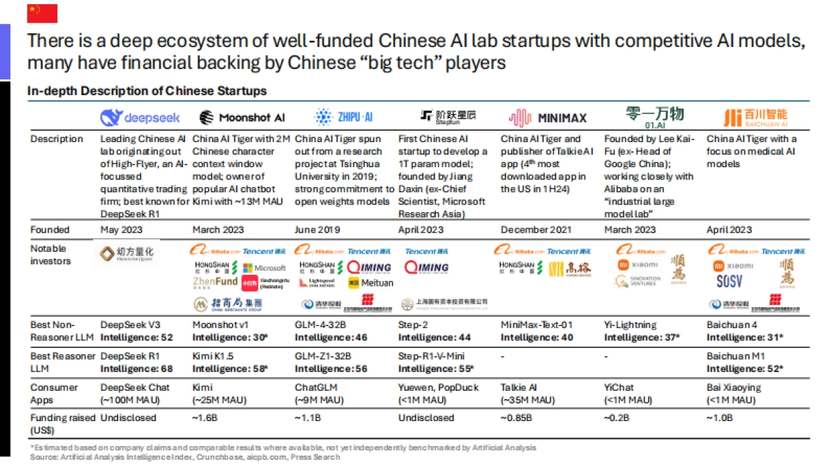 2025年第二季度中国人工智能现状亮点报告_第10页