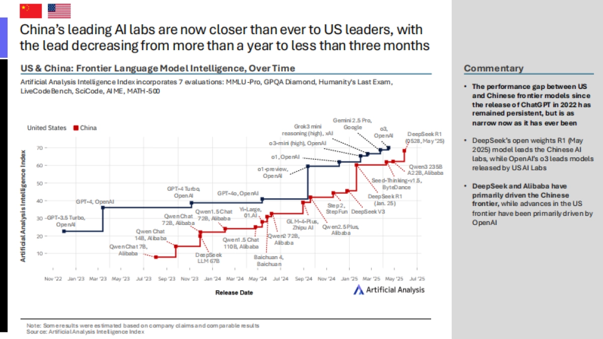 2025年第二季度中国人工智能现状亮点报告_第3页