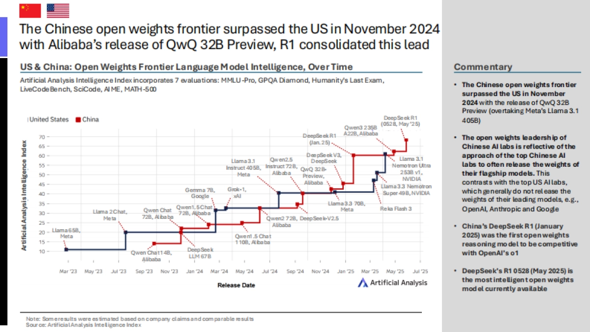 2025年第二季度中国人工智能现状亮点报告_第4页