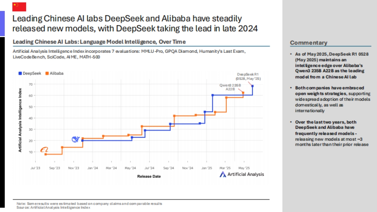 2025年第二季度中国人工智能现状亮点报告_第5页