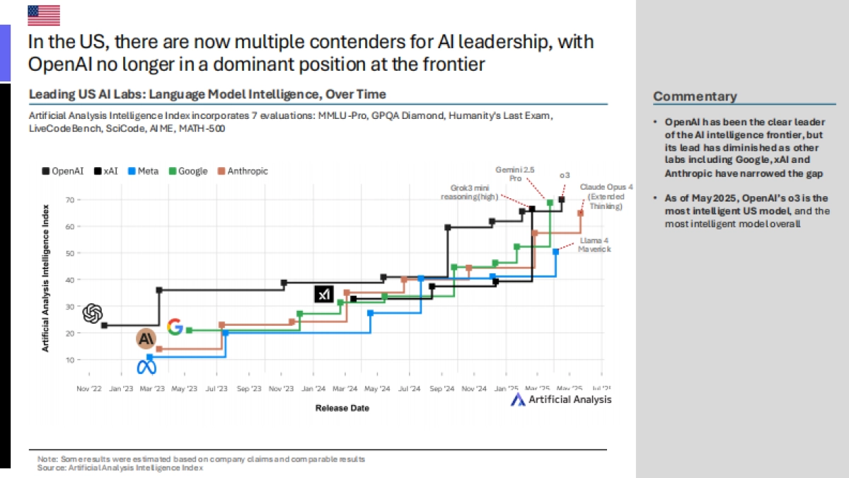 2025年第二季度中国人工智能现状亮点报告_第7页