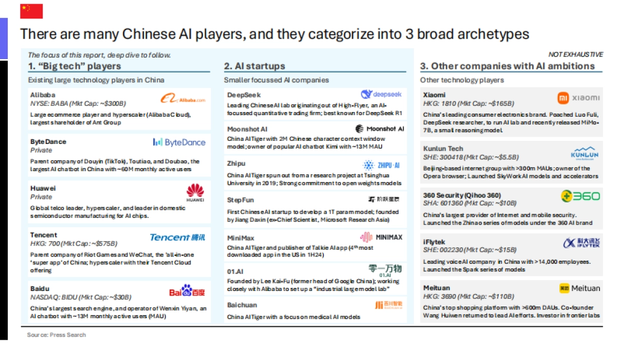 2025年第二季度中国人工智能现状亮点报告_第8页