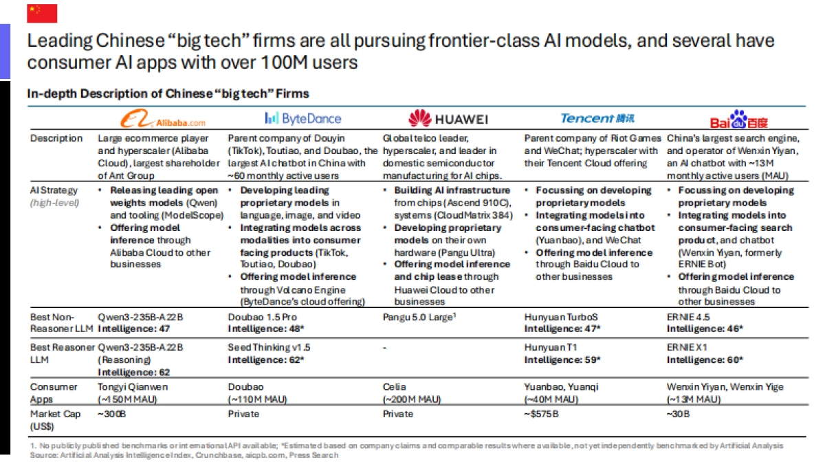 2025年第二季度中国人工智能现状亮点报告_第9页