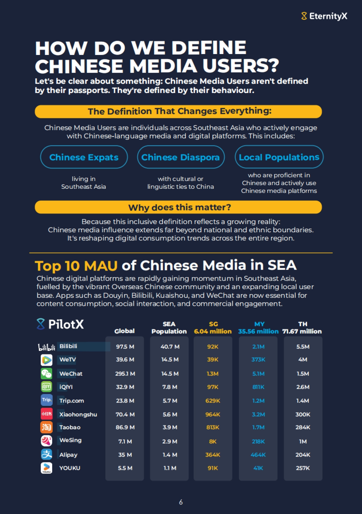 2025年东南亚新消费浪潮:中国媒体用户崛起激发区域新消费动能白皮书(英文版)-EternityX力恒_第7页