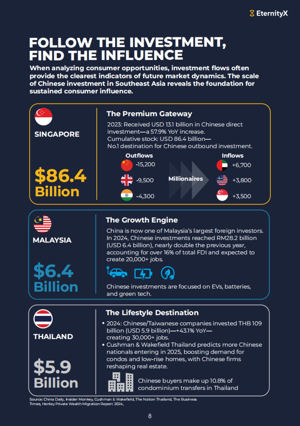 2025年东南亚新消费浪潮:中国媒体用户崛起激发区域新消费动能白皮书(英文版)-EternityX力恒_第9页