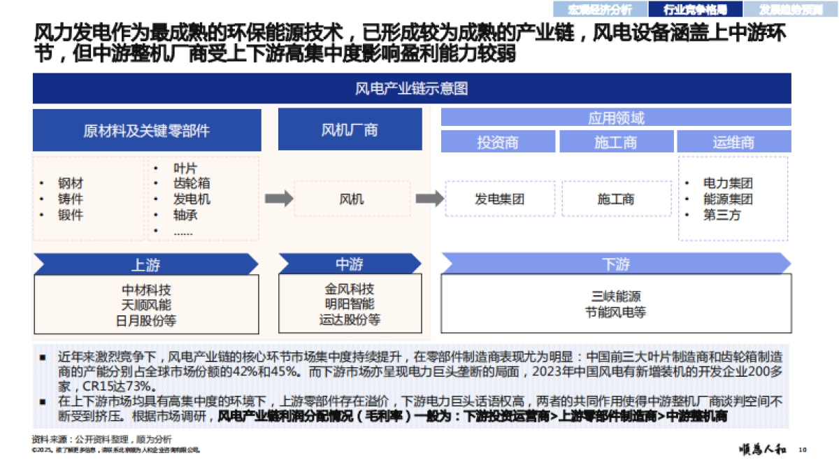 2025年风电设备标杆企业组织效能报告-顺为咨询_第10页