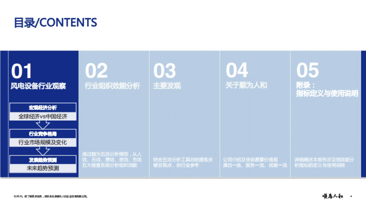 2025年风电设备标杆企业组织效能报告-顺为咨询_第4页