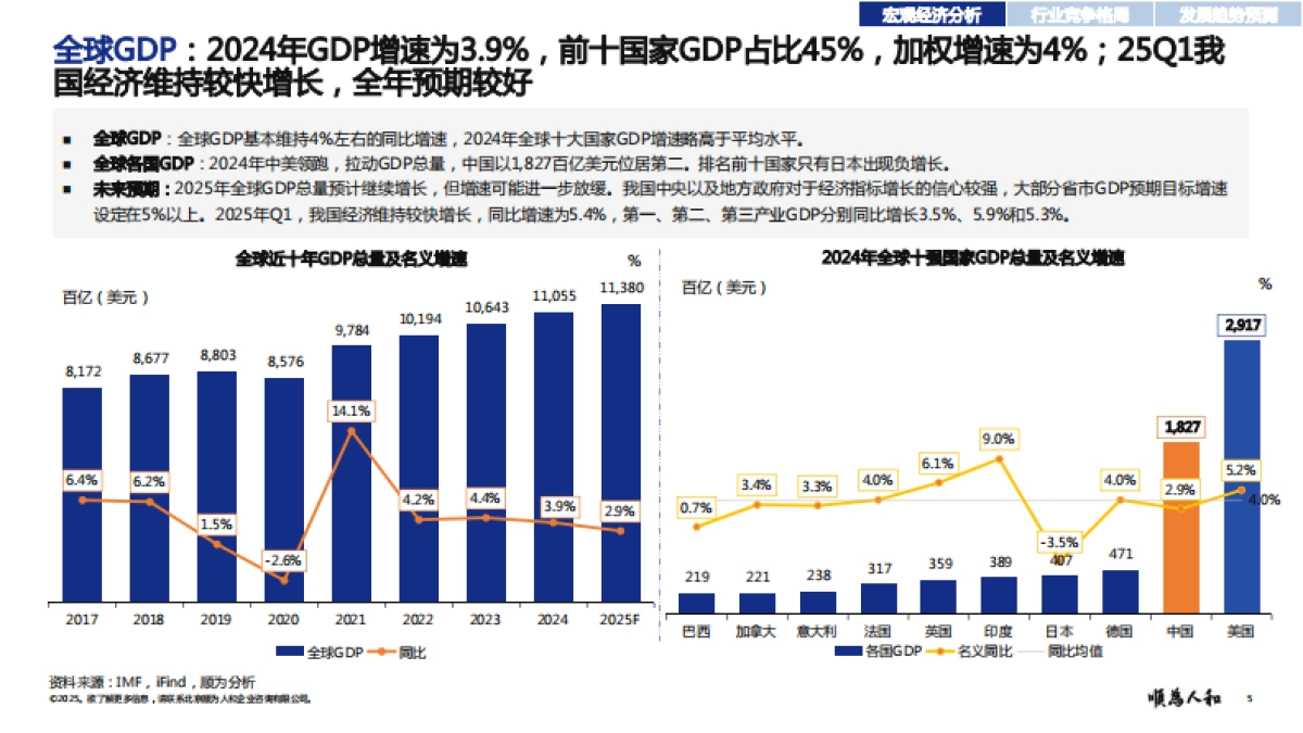 2025年风电设备标杆企业组织效能报告-顺为咨询_第5页