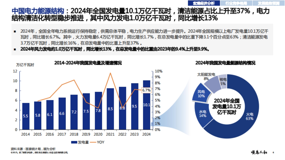 2025年风电设备标杆企业组织效能报告-顺为咨询_第6页