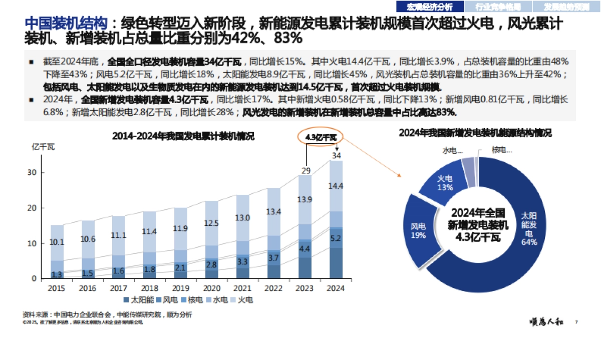 2025年风电设备标杆企业组织效能报告-顺为咨询_第7页