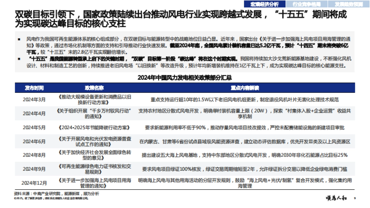 2025年风电设备标杆企业组织效能报告-顺为咨询_第9页