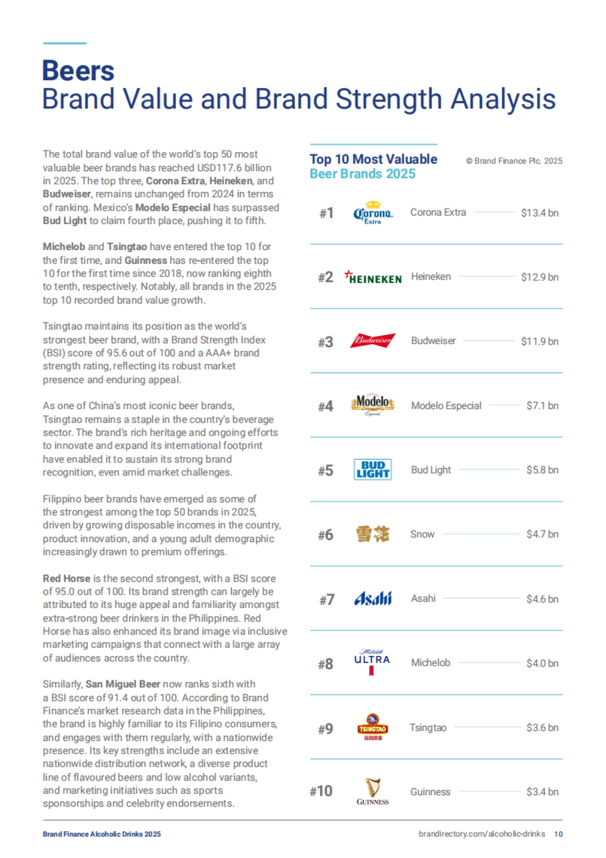 2025年酒精饮品品牌榜-Brand Finance_第10页