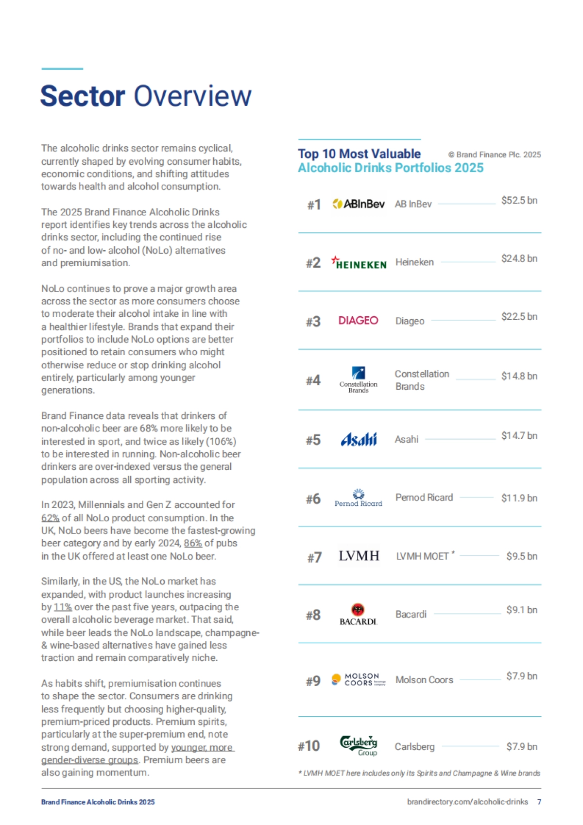 2025年酒精饮品品牌榜-Brand Finance_第7页