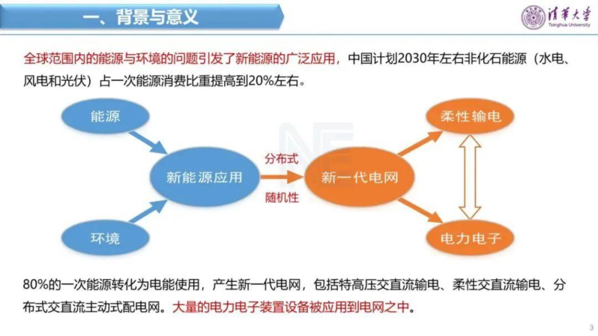 2025年面向新一代电网需求的电力电子技术与装备报告-清华大学_第3页
