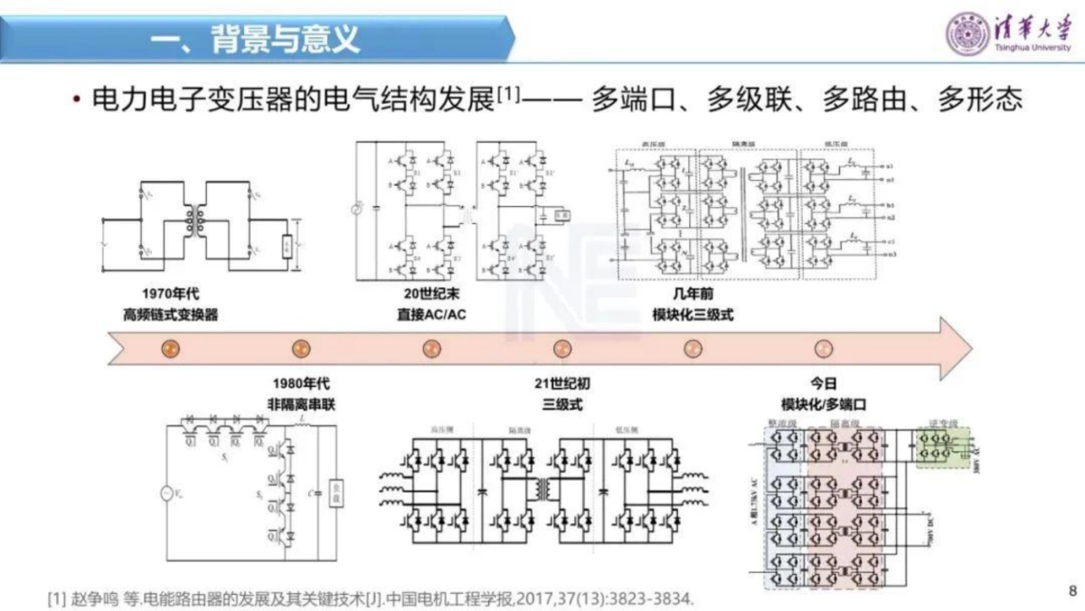 2025年面向新一代电网需求的电力电子技术与装备报告-清华大学_第8页