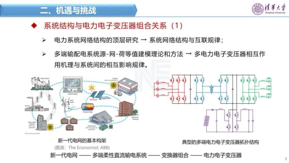 2025年面向新一代电网需求的电力电子技术与装备报告-清华大学_第9页