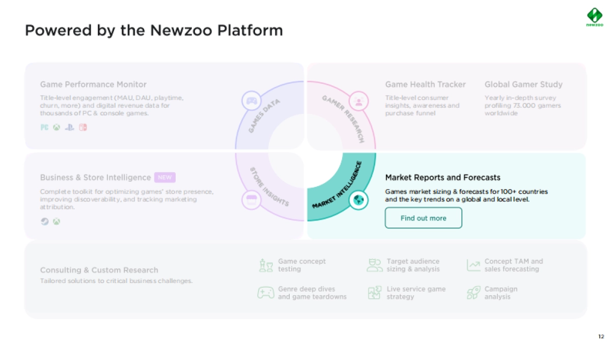 2025年日本游戏市场洞察报告(英文版)-NewzooUkie_第10页