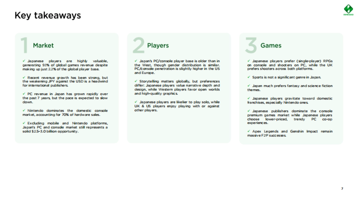 2025年日本游戏市场洞察报告(英文版)-NewzooUkie_第5页