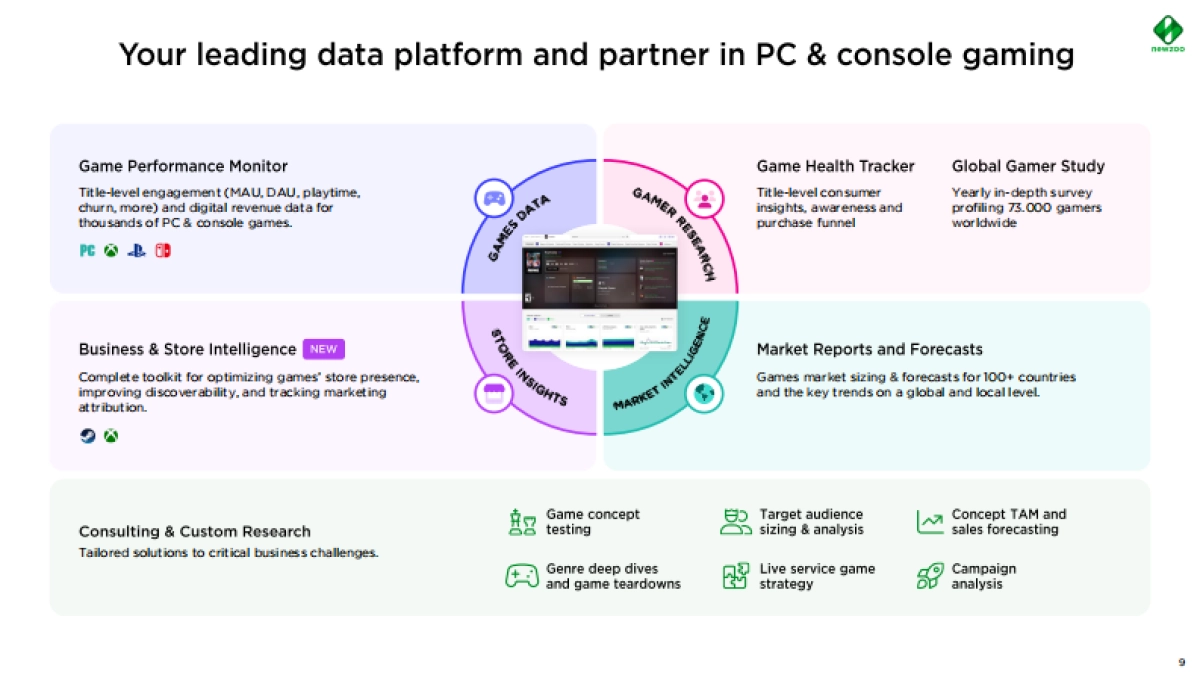 2025年日本游戏市场洞察报告(英文版)-NewzooUkie_第7页