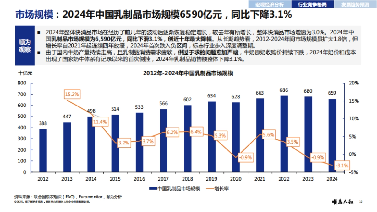 2025年乳品标杆企业组织效能报告-顺为咨询_第10页