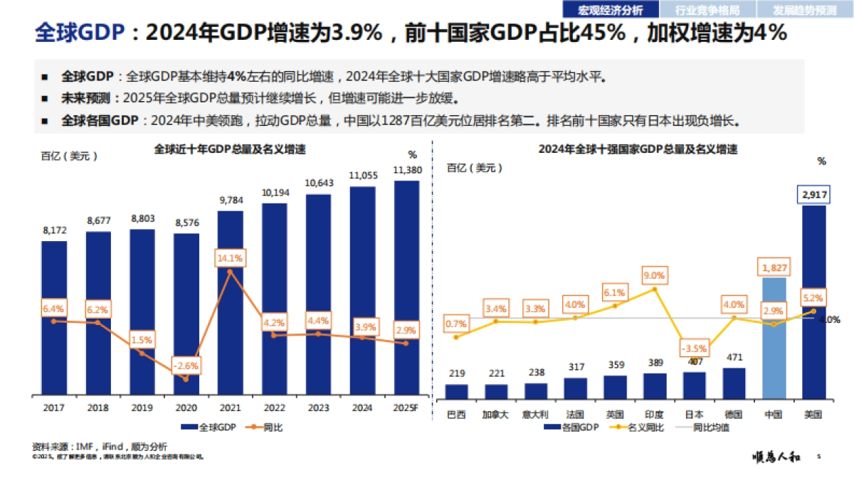 2025年乳品标杆企业组织效能报告-顺为咨询_第5页