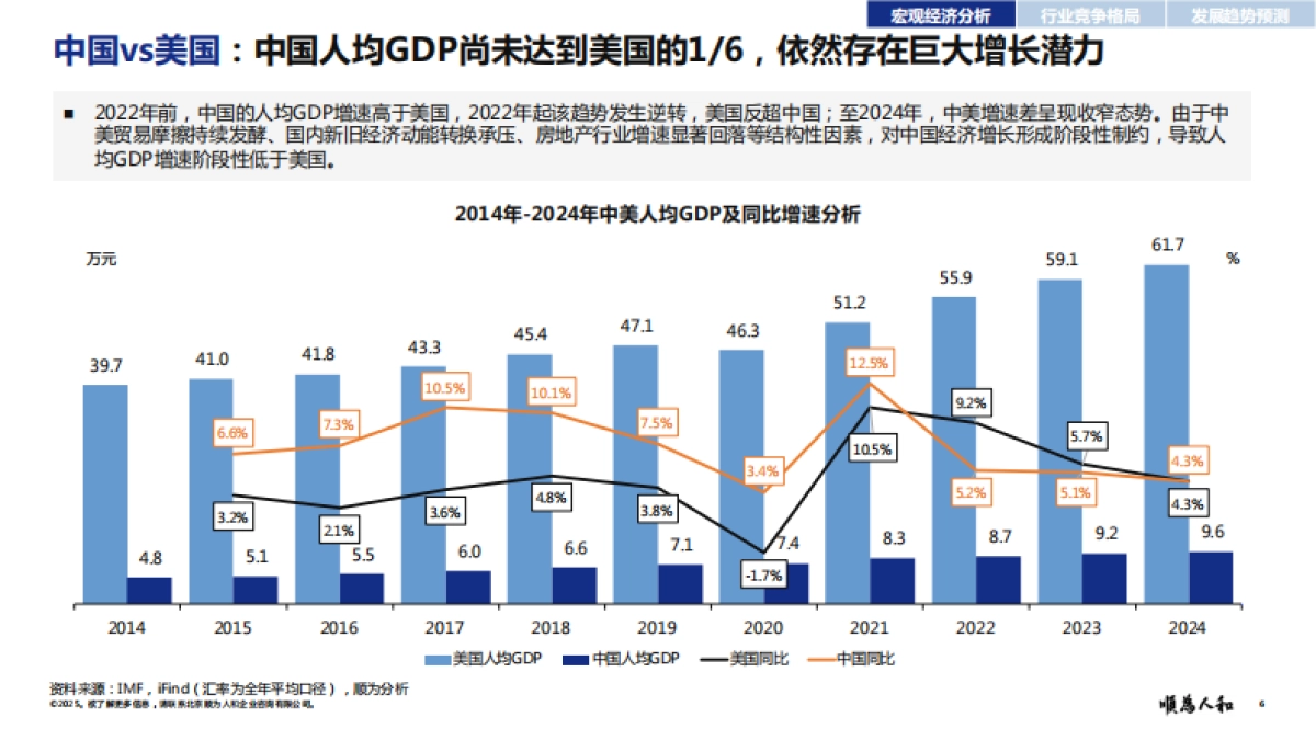 2025年乳品标杆企业组织效能报告-顺为咨询_第6页