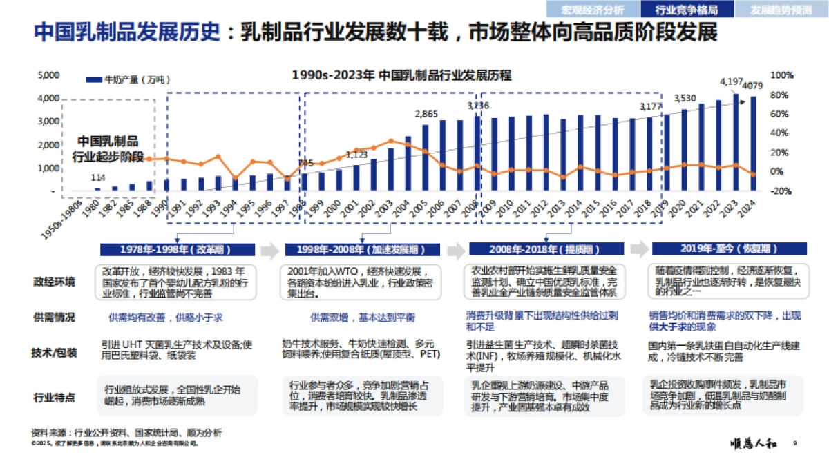 2025年乳品标杆企业组织效能报告-顺为咨询_第9页