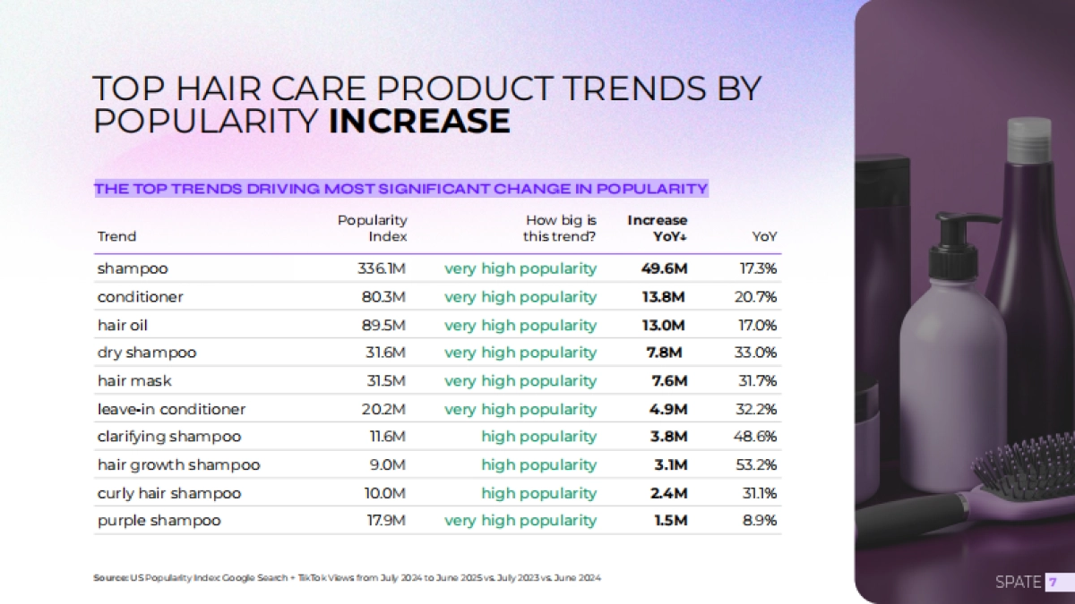 2025年头发报告:护理和造型产品(英文版)-Spate_第7页
