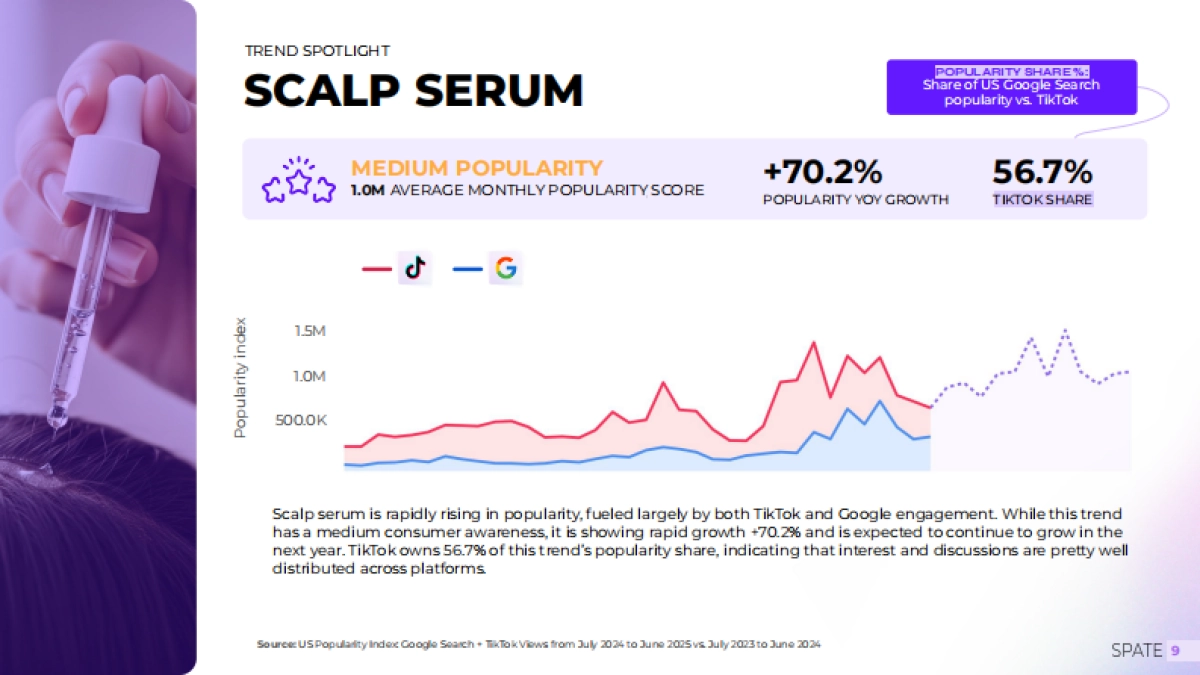 2025年头发报告:护理和造型产品(英文版)-Spate_第9页