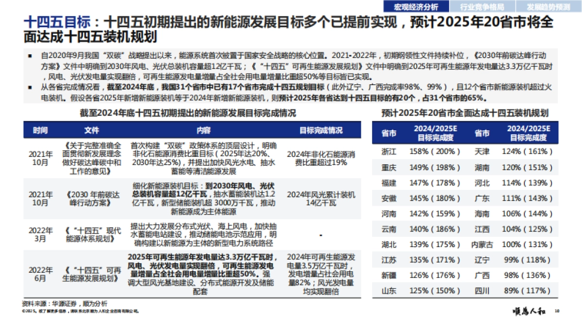 2025年新能源电力标杆企业组织效能报告-顺为咨询_第10页