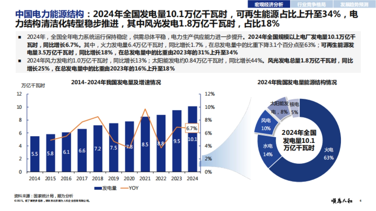 2025年新能源电力标杆企业组织效能报告-顺为咨询_第6页
