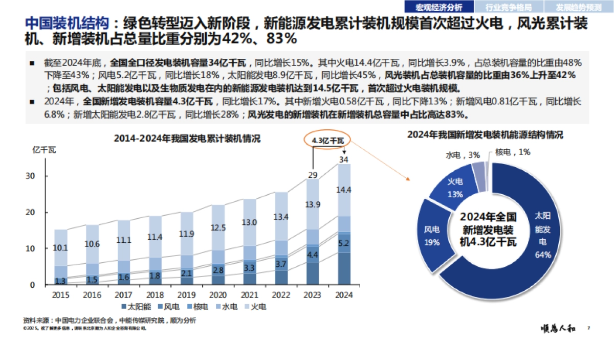 2025年新能源电力标杆企业组织效能报告-顺为咨询_第7页