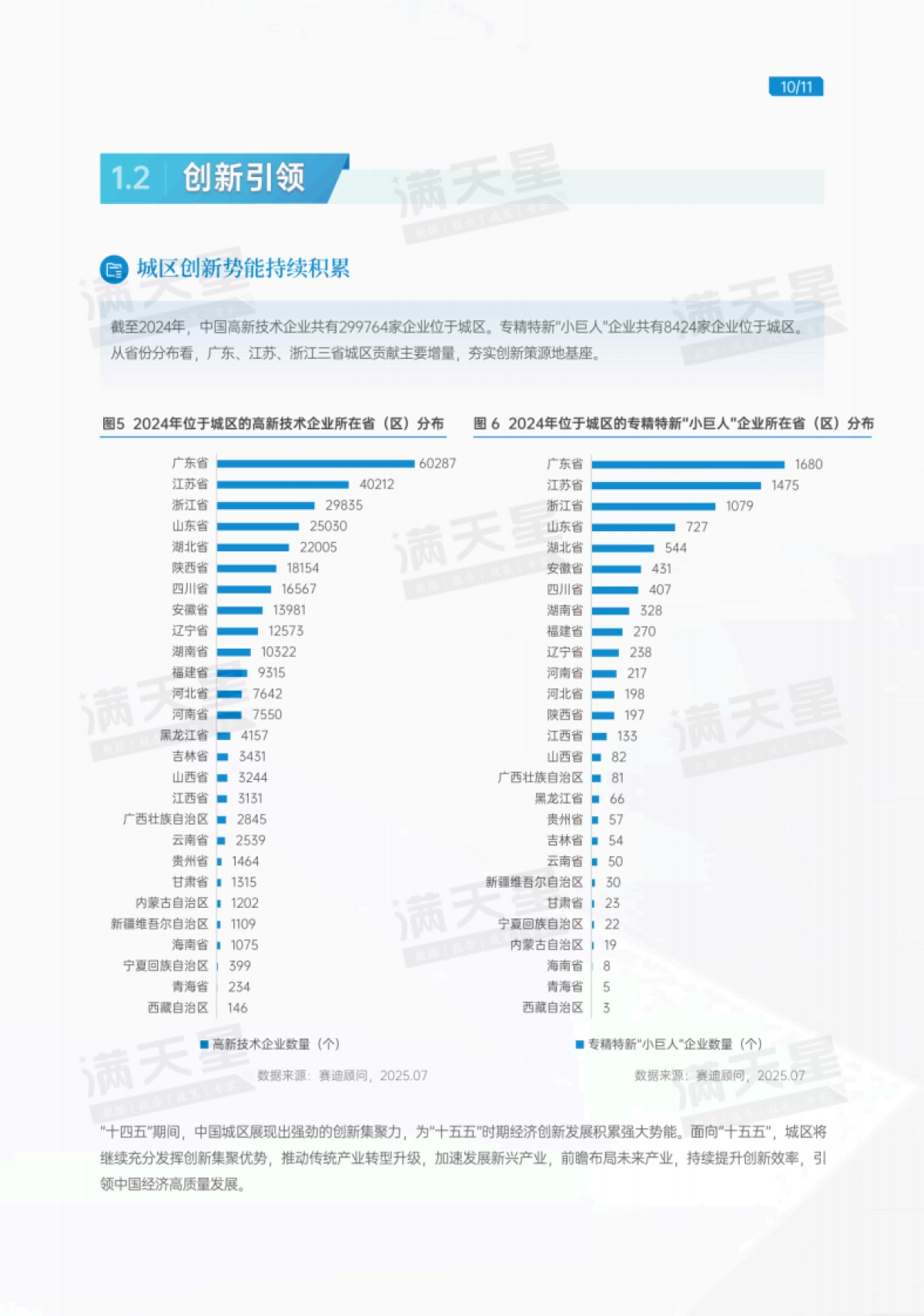 2025年中国城区经济高质量发展研究报告-赛迪顾问_第10页