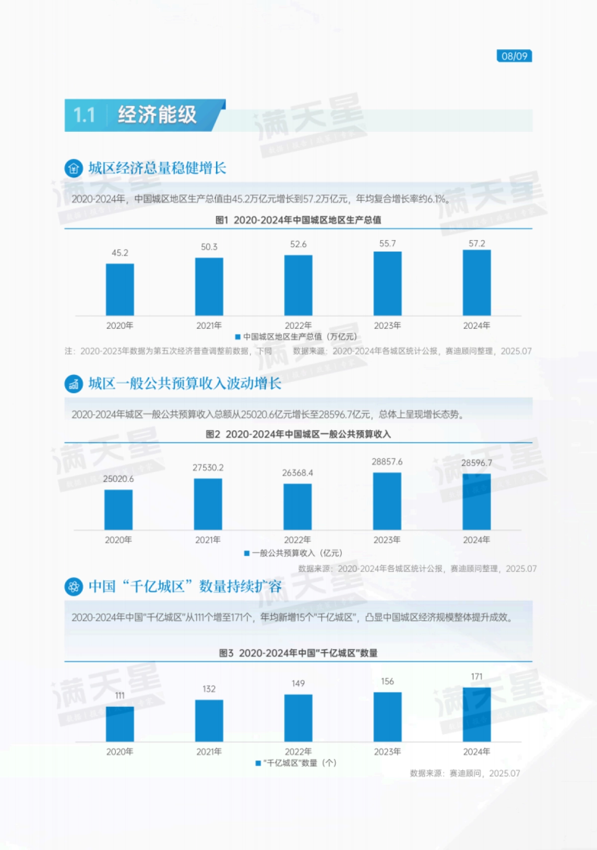 2025年中国城区经济高质量发展研究报告-赛迪顾问_第8页