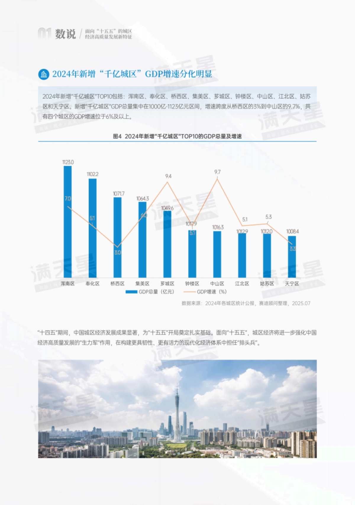 2025年中国城区经济高质量发展研究报告-赛迪顾问_第9页