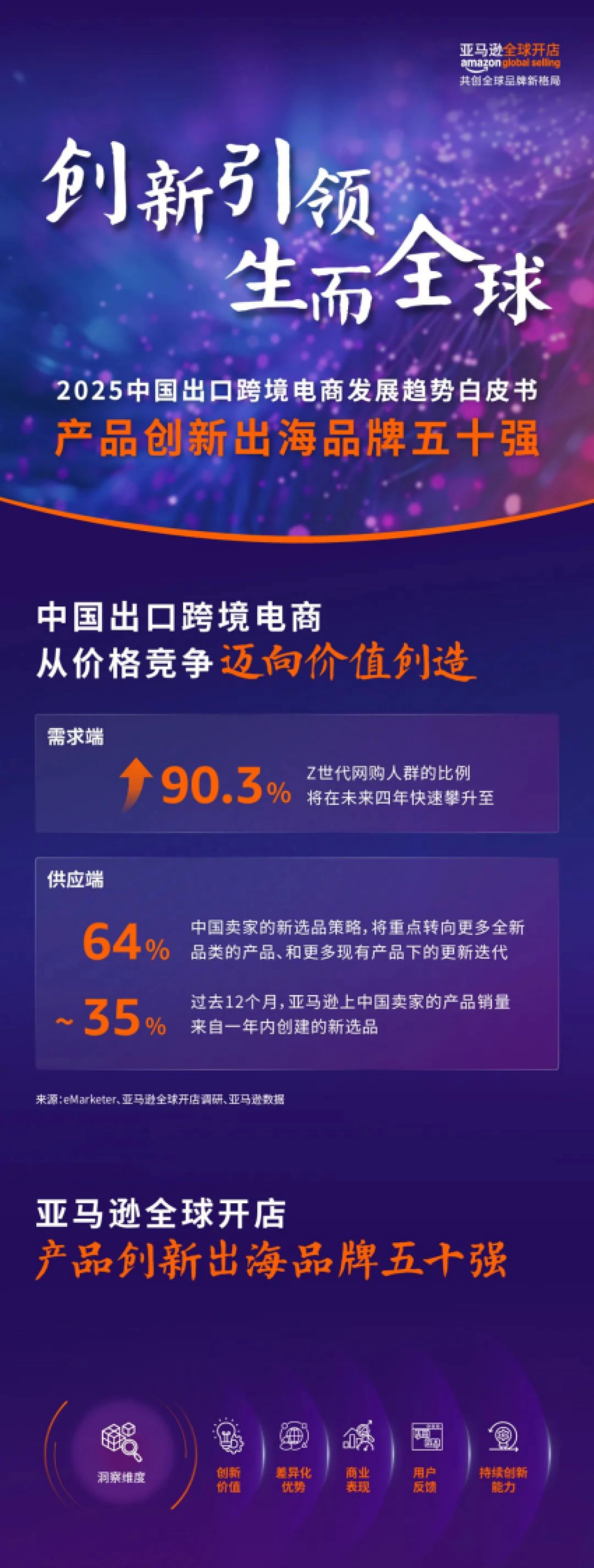 2025年中国出口跨境电商发展趋势白皮书-亚马逊全球开店_第1页