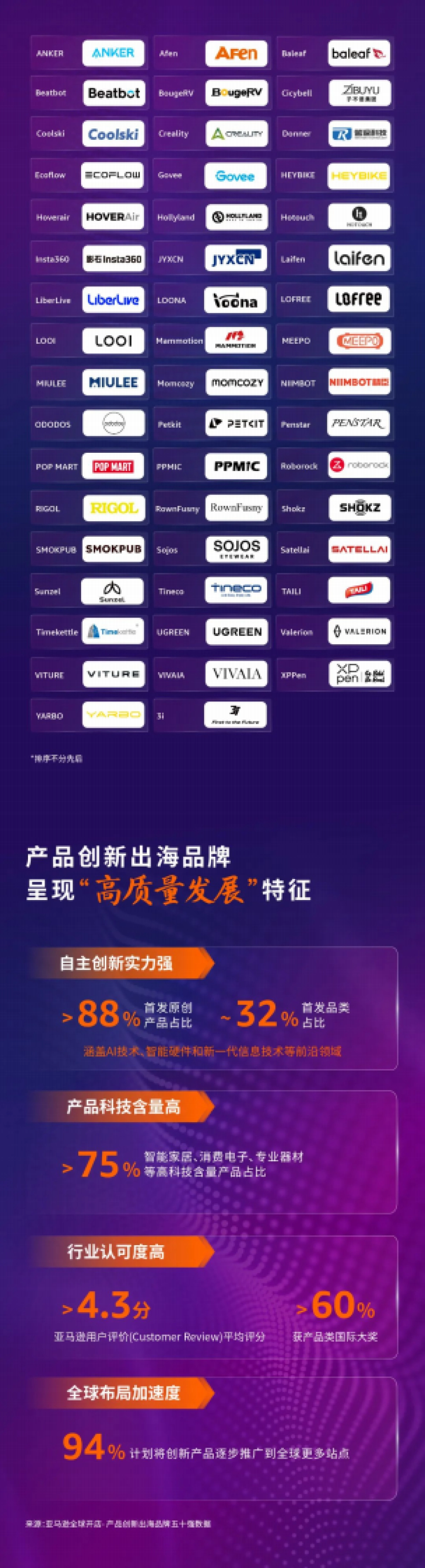 2025年中国出口跨境电商发展趋势白皮书-亚马逊全球开店_第2页