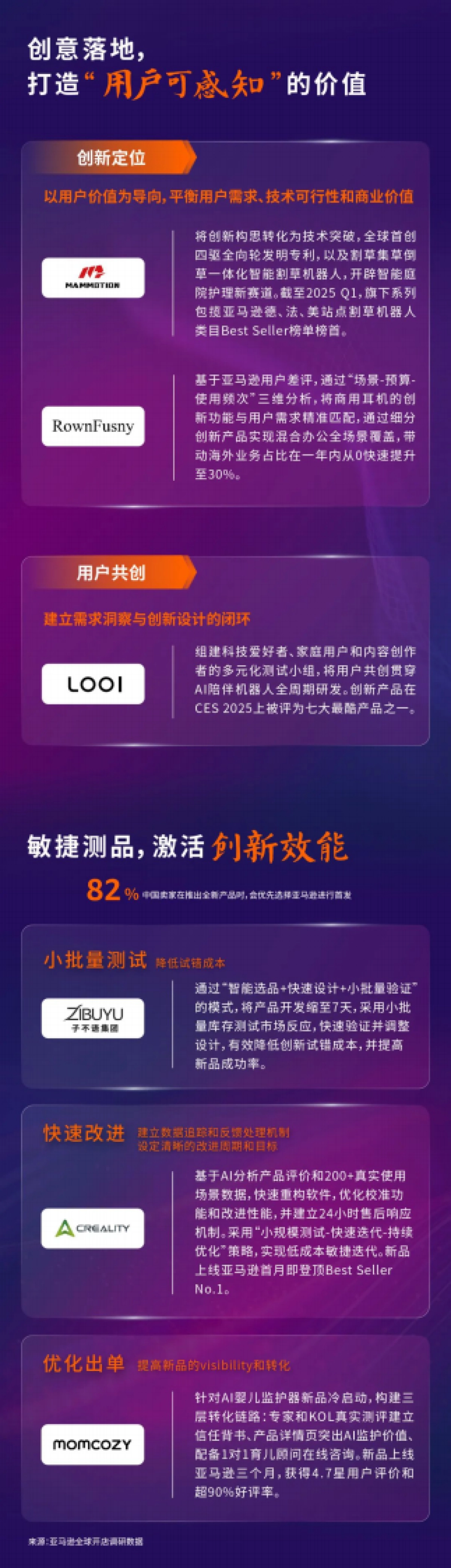 2025年中国出口跨境电商发展趋势白皮书-亚马逊全球开店_第4页