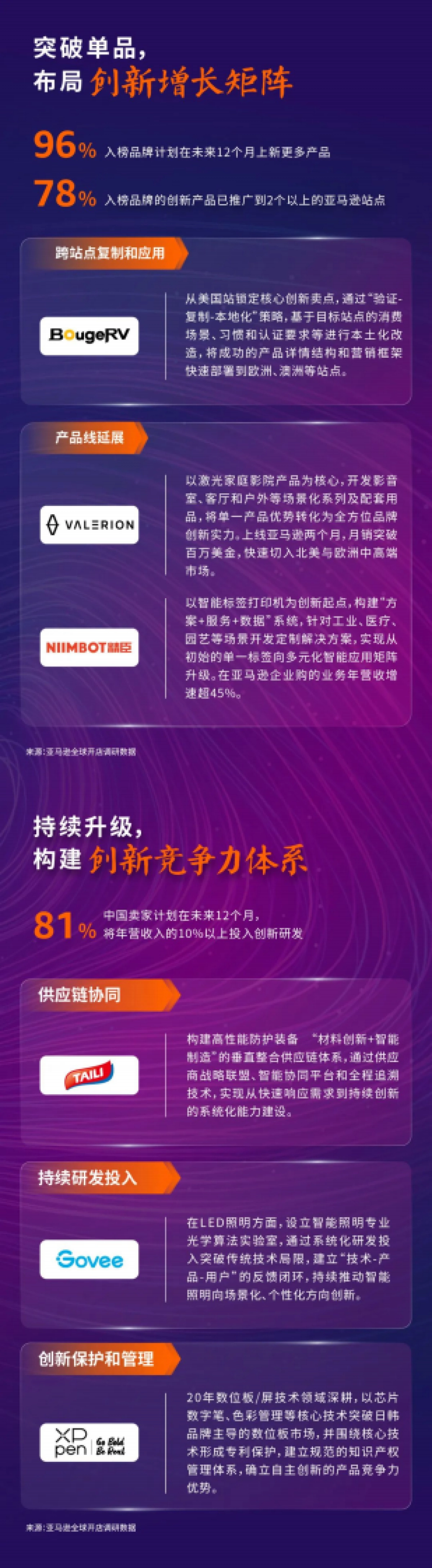 2025年中国出口跨境电商发展趋势白皮书-亚马逊全球开店_第5页