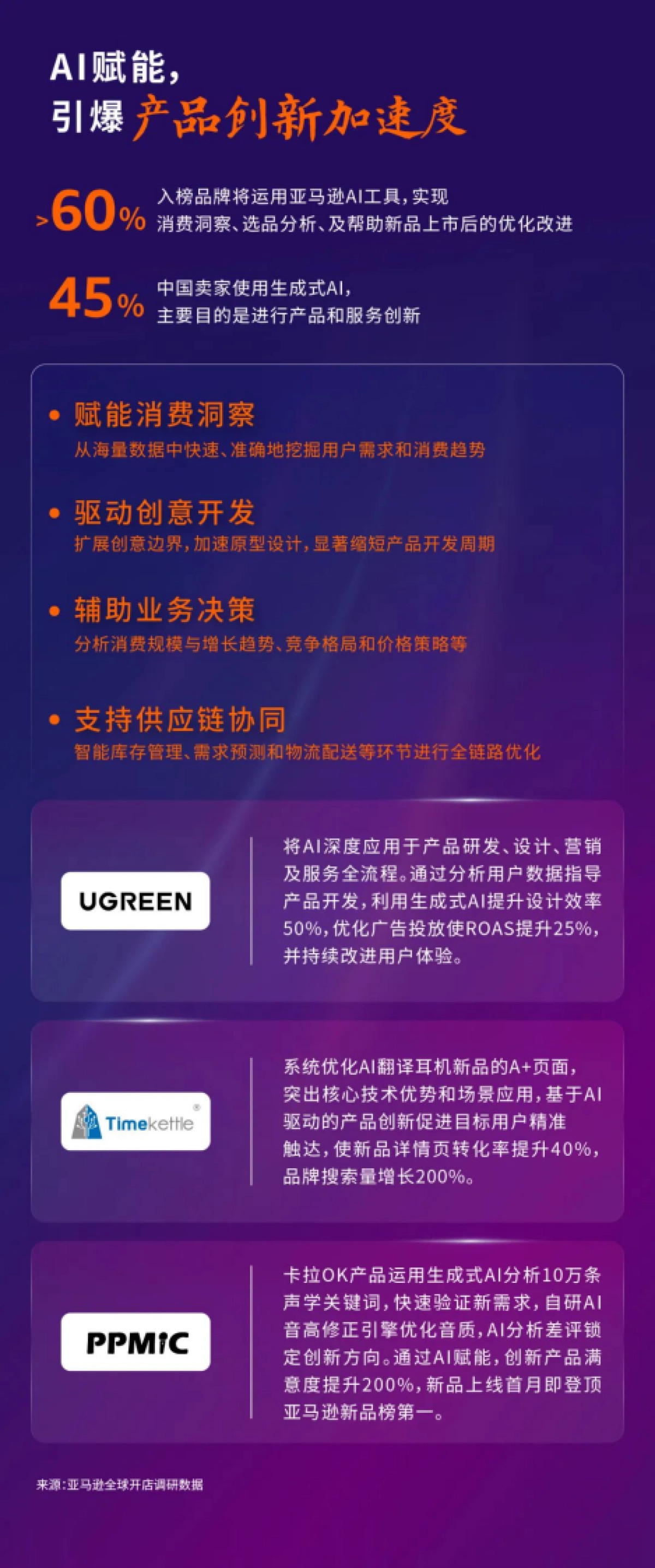 2025年中国出口跨境电商发展趋势白皮书-亚马逊全球开店_第6页