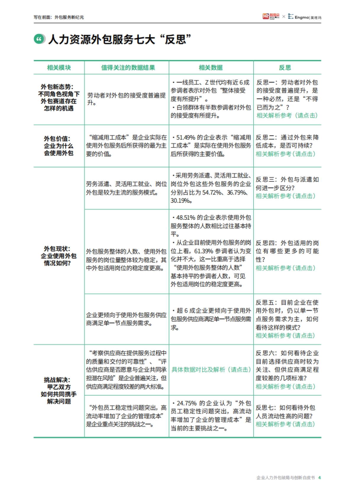 2025人力外包破局与创新白皮书_第7页
